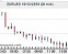 How Can You Identify the Best Forex Brokers for Professional-Level Trading?